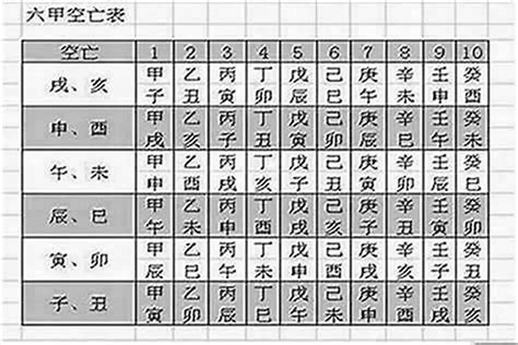 空亡煞|八字神煞空亡 – 大运论八字神煞空亡